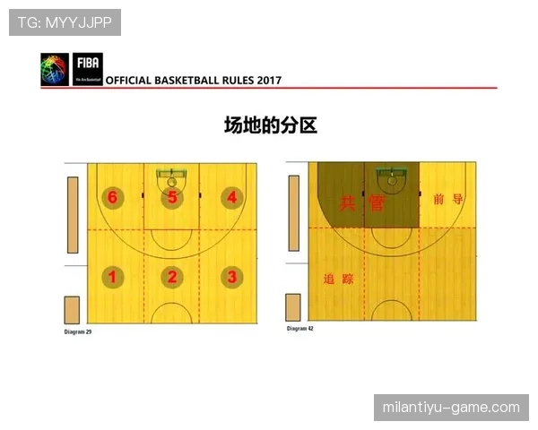 篮球比赛中无球犯规的具体行为界定与裁判判罚规则解析