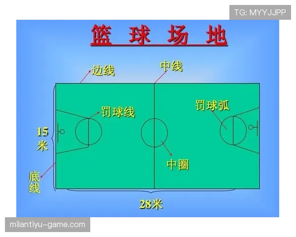 篮球新手必学：底线发球规则详解与实战技巧