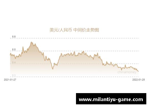 人民币兑美元创45个月新高，节前结汇旺季后人民币或面临调整压力